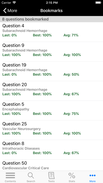 The NeuroICU Board Reviewのおすすめ画像10