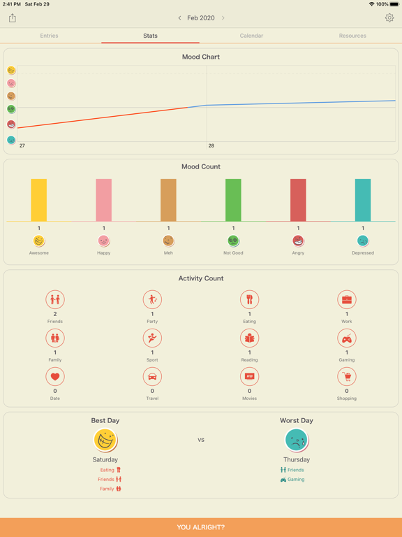 Screenshot #6 pour Emoly - Personal Mood Tracker