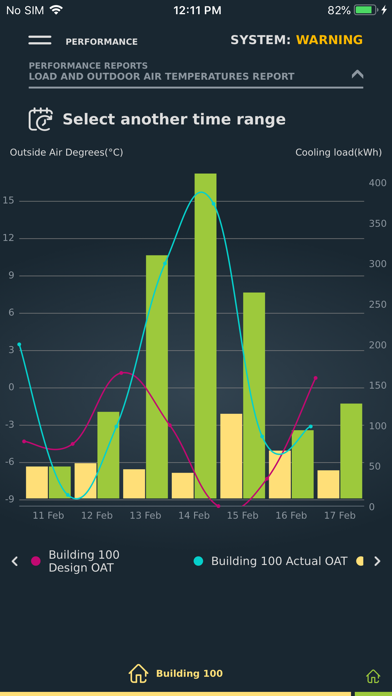 Screenshot #3 pour Greensleeves' GS Connect