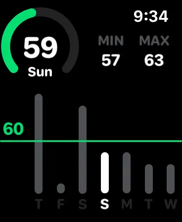 Screenshot #1 pour RHR Tracker for Watch
