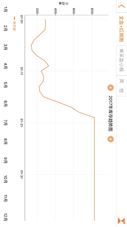 血站管理 screenshot-3