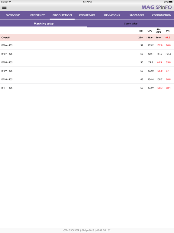 Screenshot #6 pour SPinFO