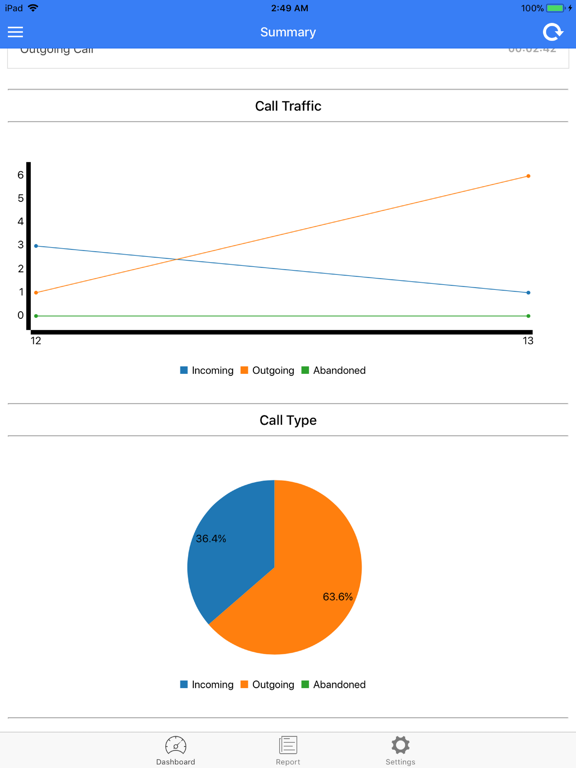 Screenshot #5 pour PBXDom Call Analytics