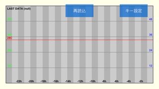 RaspIoTのおすすめ画像1