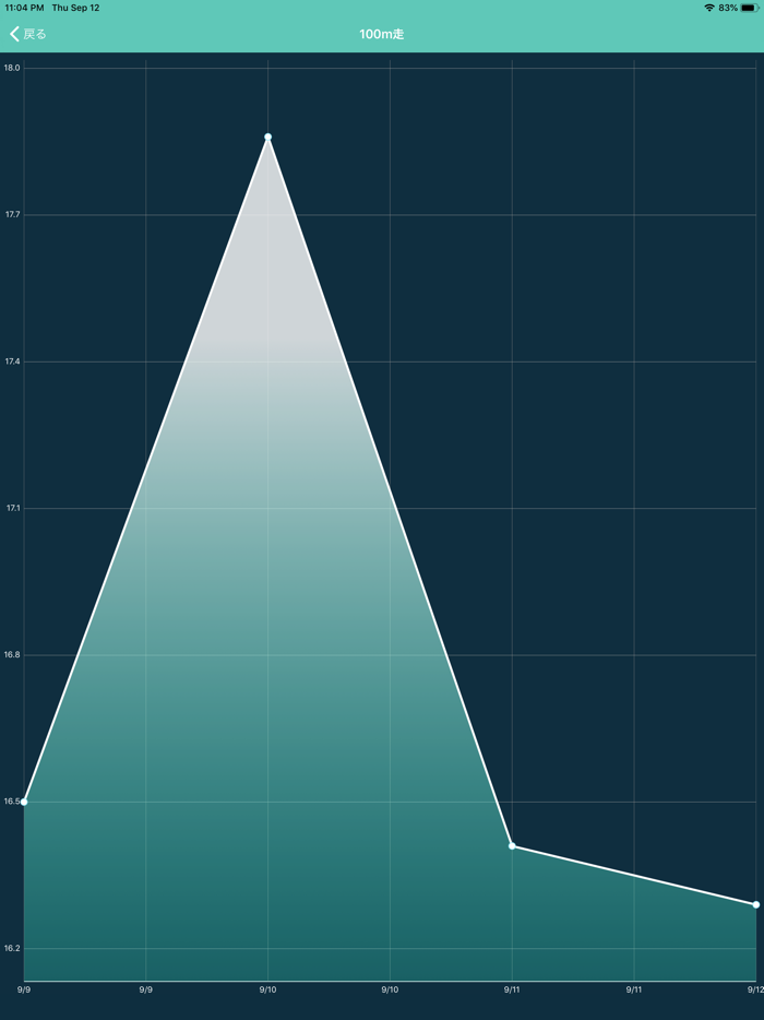 ストップウォッチ＆記録