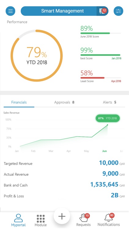 WallPost ERP (Qatar)