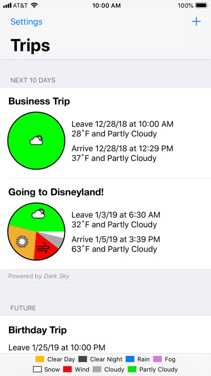 MyTrip Forecasts