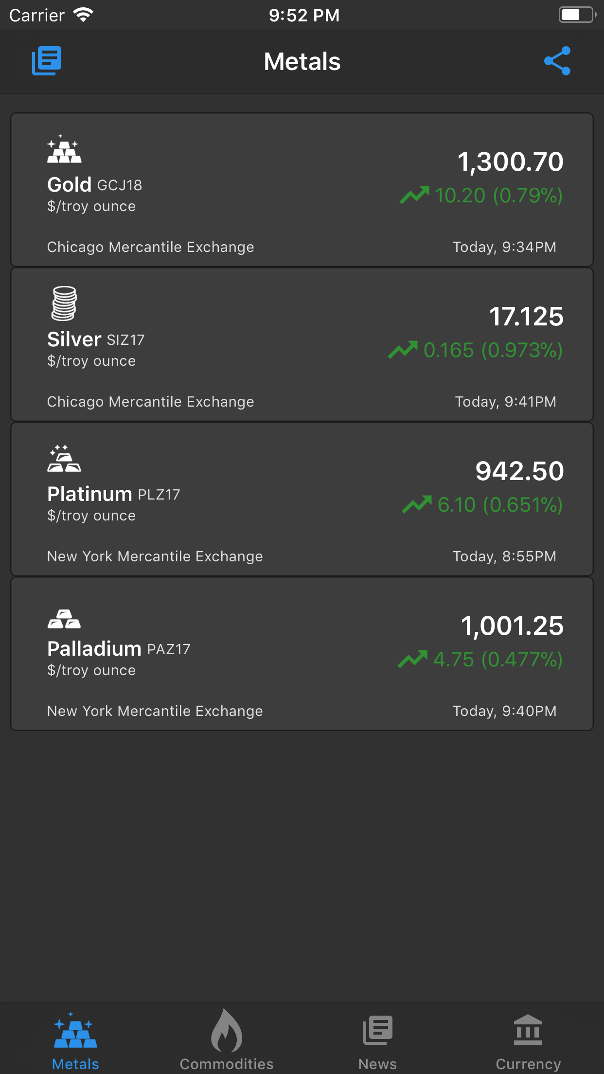 Gold & Silver Price Live