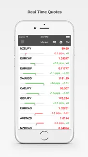 forex calendar, market & news iphone screenshot 3