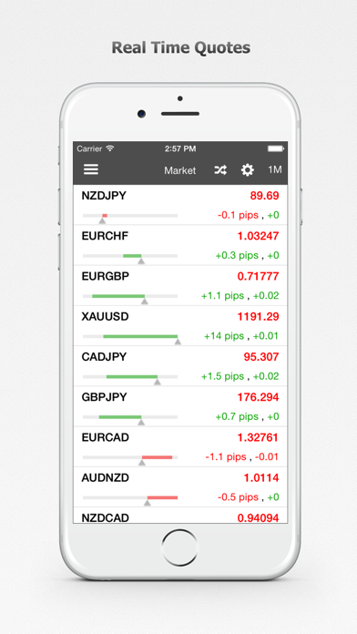 Forex Calendar, Market & News Screenshot