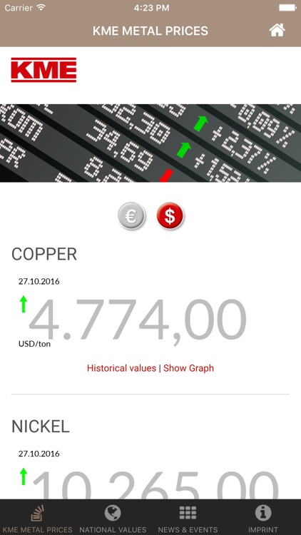 KME METAL PRICES