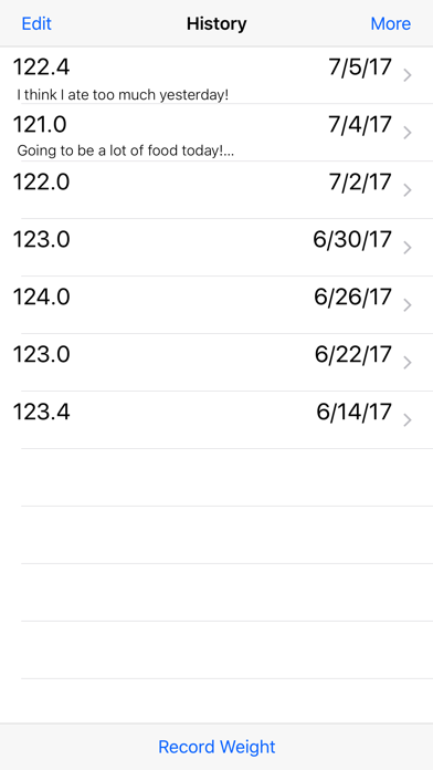 MG: Weigh In Screenshot