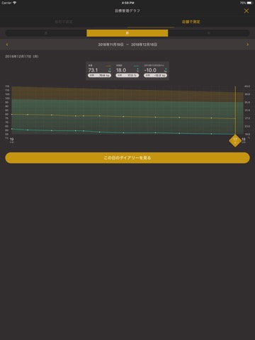 RIZAP touch2.0のおすすめ画像2