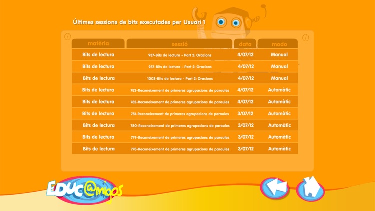 Bits de Lectura - Oracions