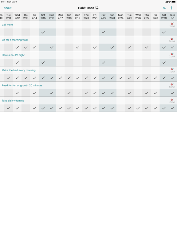 HabitPanda iPad screenshot 1 - Productivity app