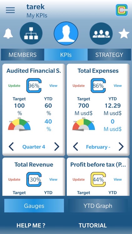 C2DO - KPI Dashboard