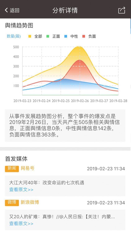 中移舆情 screenshot-3