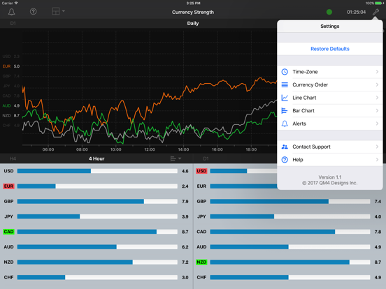 Forex Strength Meter for iPadのおすすめ画像6