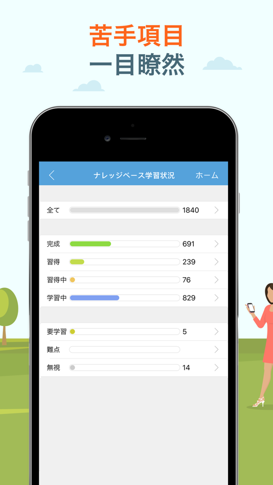 #6. 究極英単語!学生必修編 (iOS) Podle: Wisdom Technology Inc.