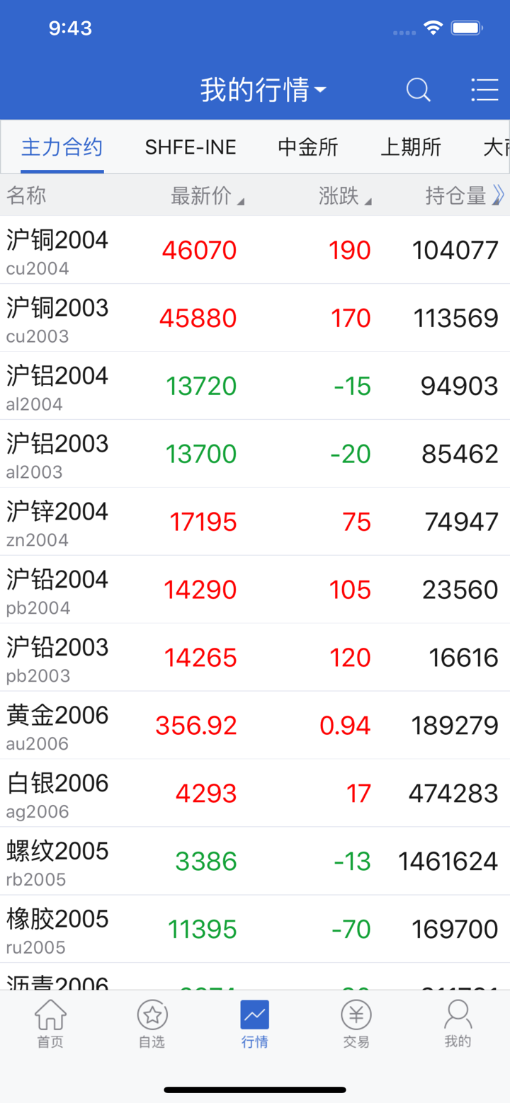 大越期货专业版 screenshot 2