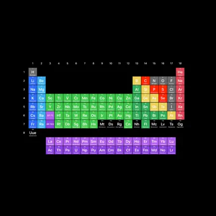 Dynamic Periodic Table Читы