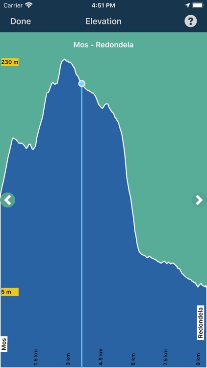 TrekRight: Camino Portugués screenshot-8