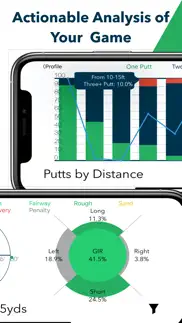 roundabout: golf gps distances problems & solutions and troubleshooting guide - 3