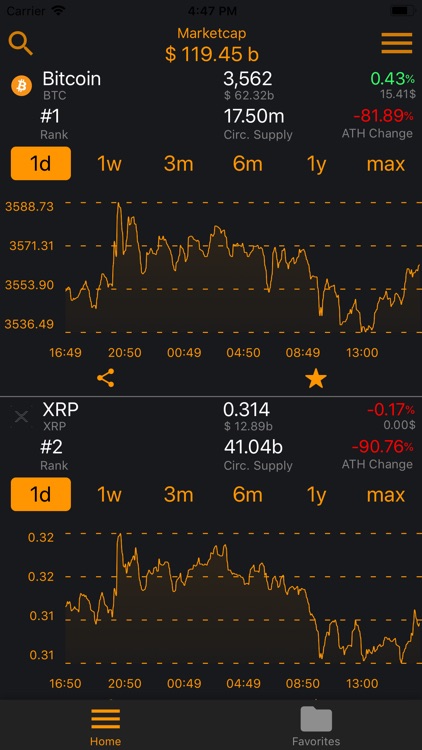 Blockspace - crypto markets