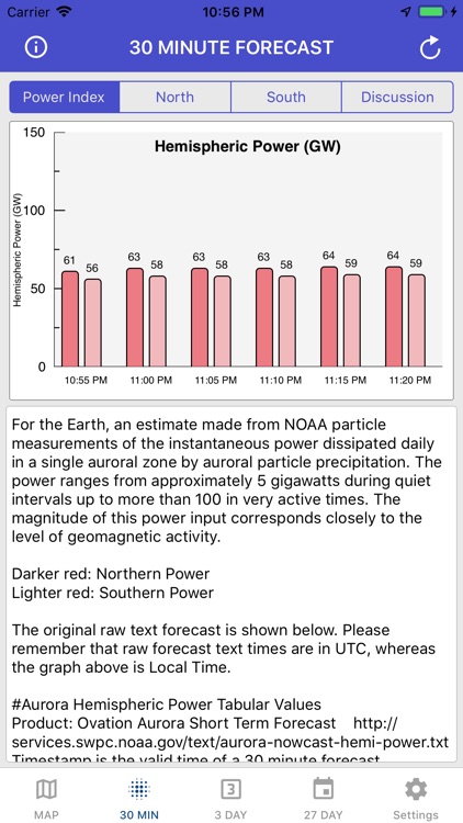 Aurora Forecast & Alerts