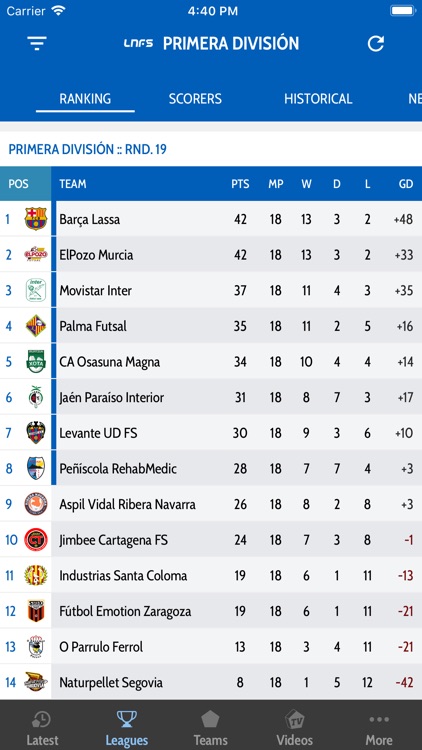 LNFS FUTSAL screenshot-5