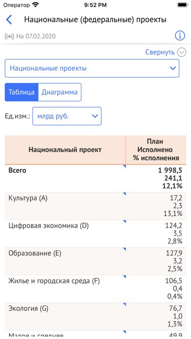 Бюджет.РФ Screenshot