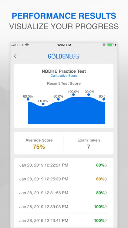 NBDHE Practice Test screenshot-3