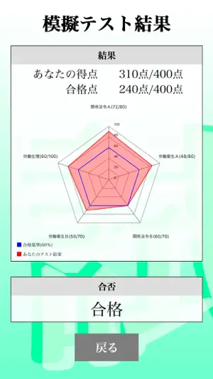 【LITE版】第１種衛生管理者 「30日合格プログラム」 screenshot 2