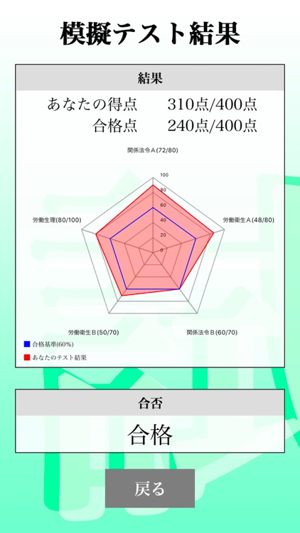 【LITE版】第１種衛生管理者 「30日合格プログラム」