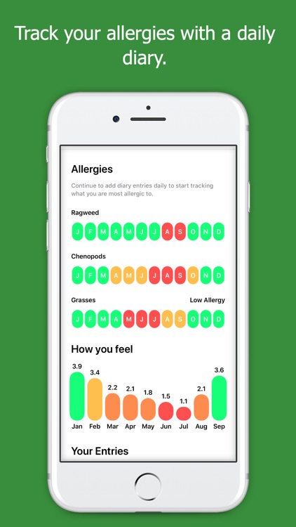 My Pollen Forecast - Allergies