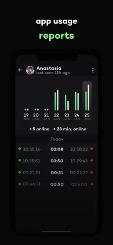 Captura 1 WaRadar - App Usage Tracker iphone