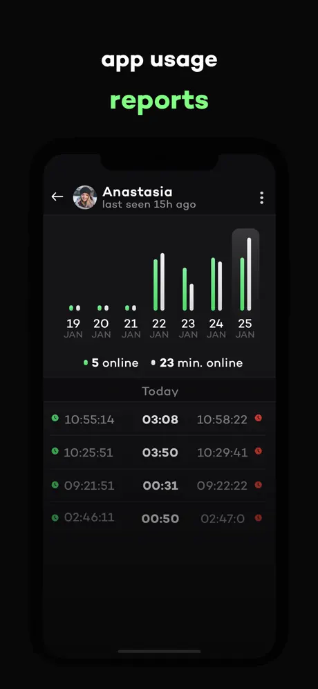 WaRadar - App Usage Tracker
