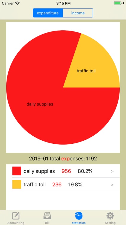 efficient fund management