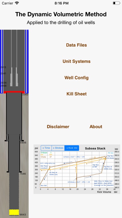 Dynamic Volumetric Method