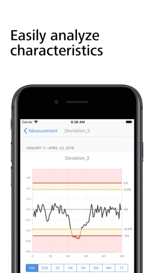 ZEISS PiWeb(圖3)-速報App