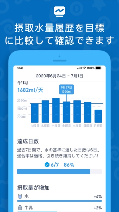 Water Tracker - Drink Reminderのおすすめ画像6