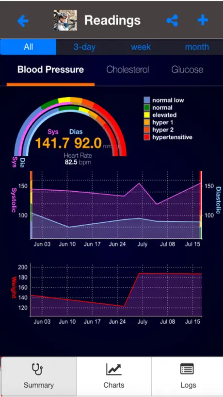 Health Logger lite