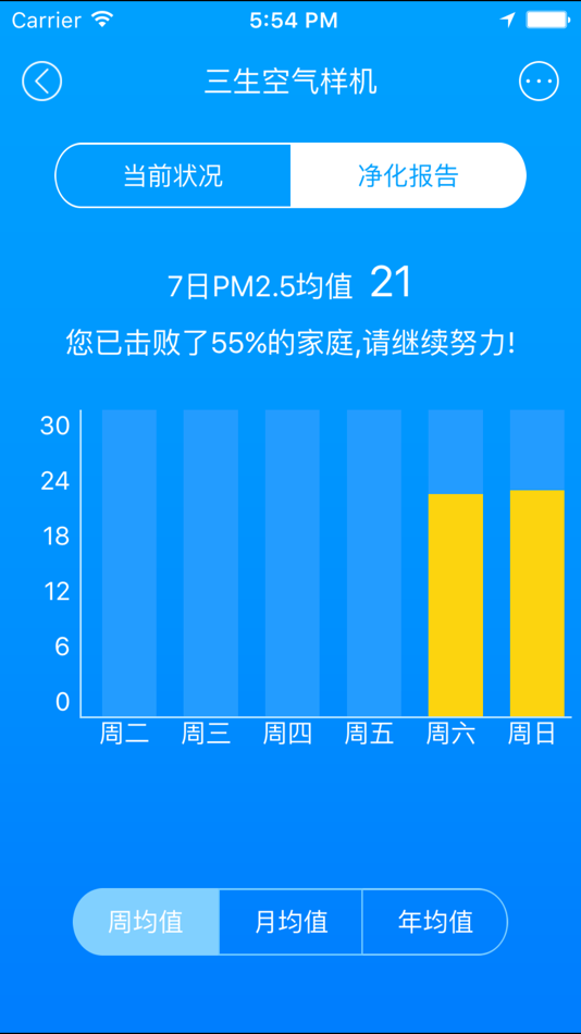#4. 三生宜+ (iOS) 由: YOFOTO (China) Health Industry Co., Ltd.