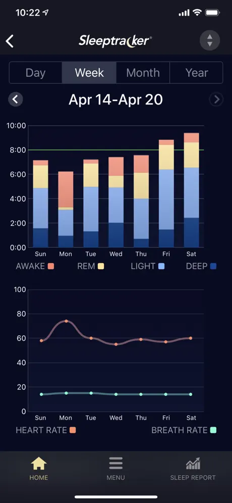 Sleeptracker®-AI