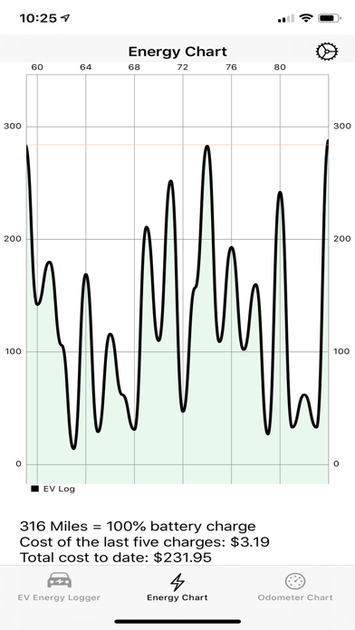 EV Energy Logger Screenshot