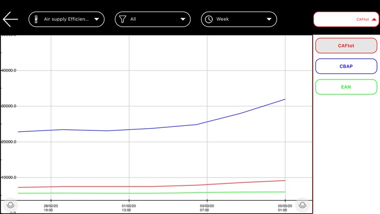 MOSAICO App screenshot-5
