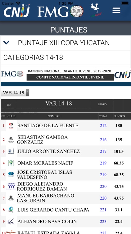 Comite Nac Infantil Juvenil screenshot-3