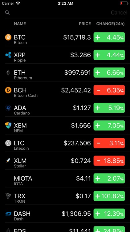Coinstastic - Coin Chart