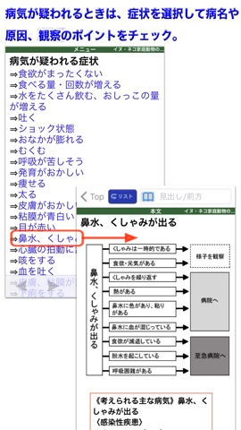 Lite版 イヌ・ネコ家庭動物の医学大百科 改訂版のおすすめ画像3