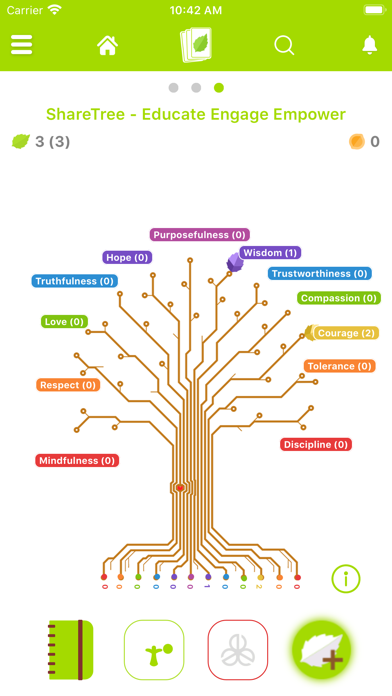 ShareTree Screenshot